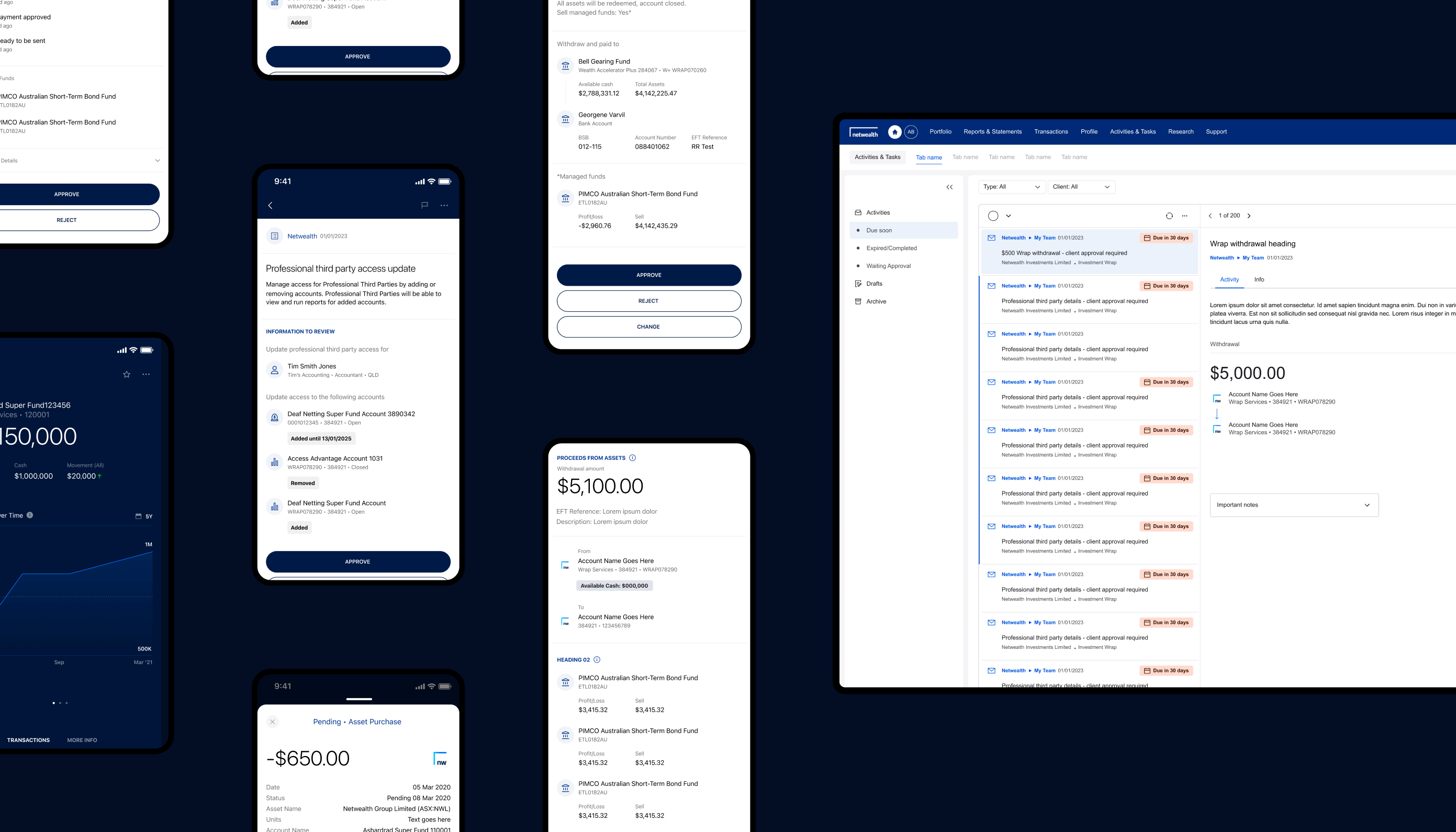 Netwealth